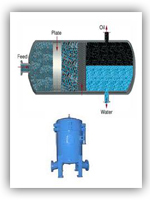 Coalescers Moisture Separators for Water Oil Separation